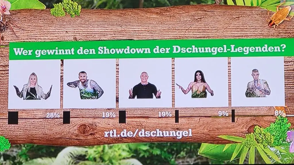 Dschungel24Statistik