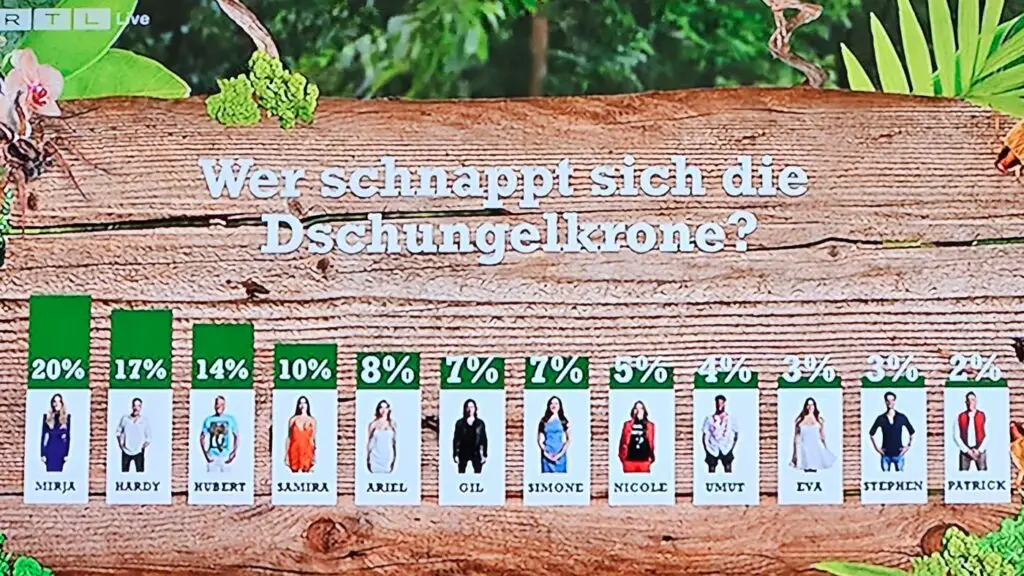 Dschungelranking