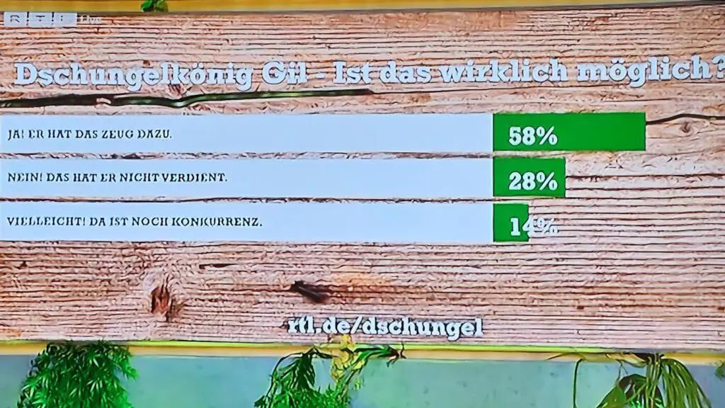 Dschungel26GilAbstimmung